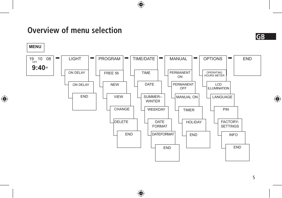 Overview of menu selection | Timeguard LUNA 120 top2 User Manual | Page 5 / 14