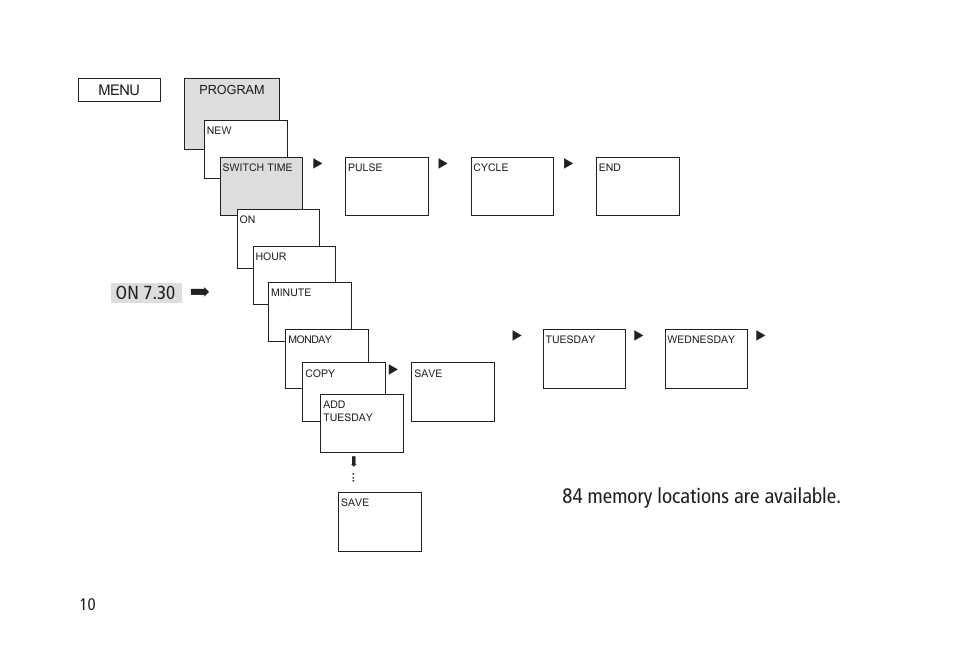 On 7.30 | Timeguard TR 636 top2 User Manual | Page 10 / 16