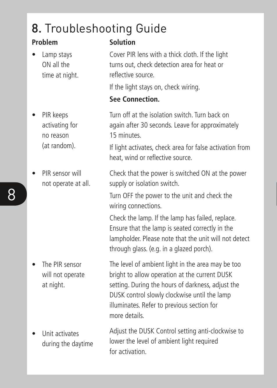 Troubleshooting guide | Timeguard PDWM1500 User Manual | Page 9 / 12