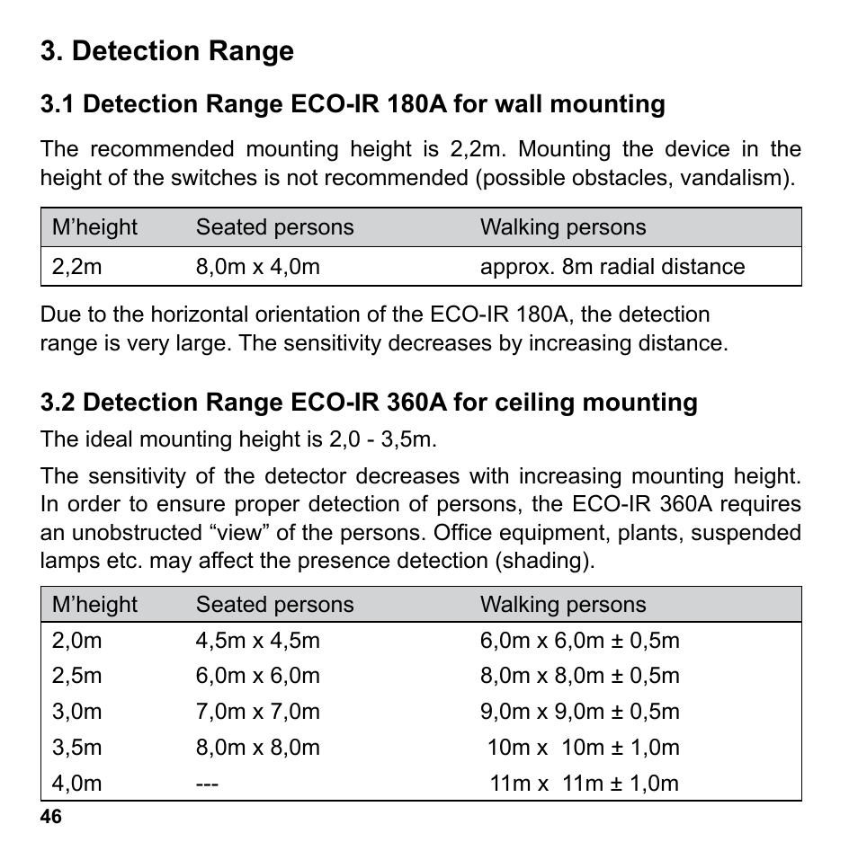 Detection range | Timeguard 202.0.000 User Manual | Page 6 / 20