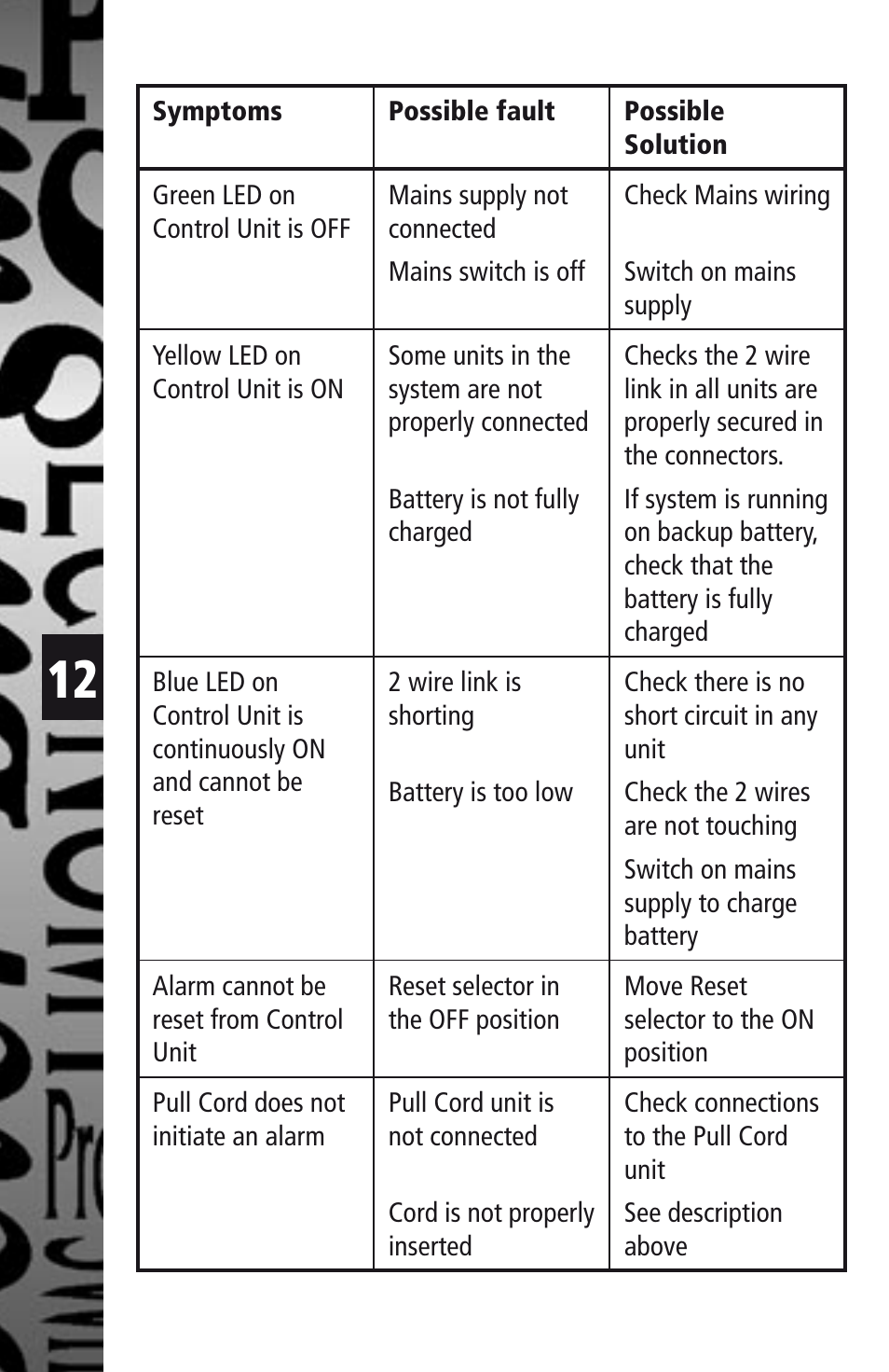 Timeguard EADS User Manual | Page 13 / 16