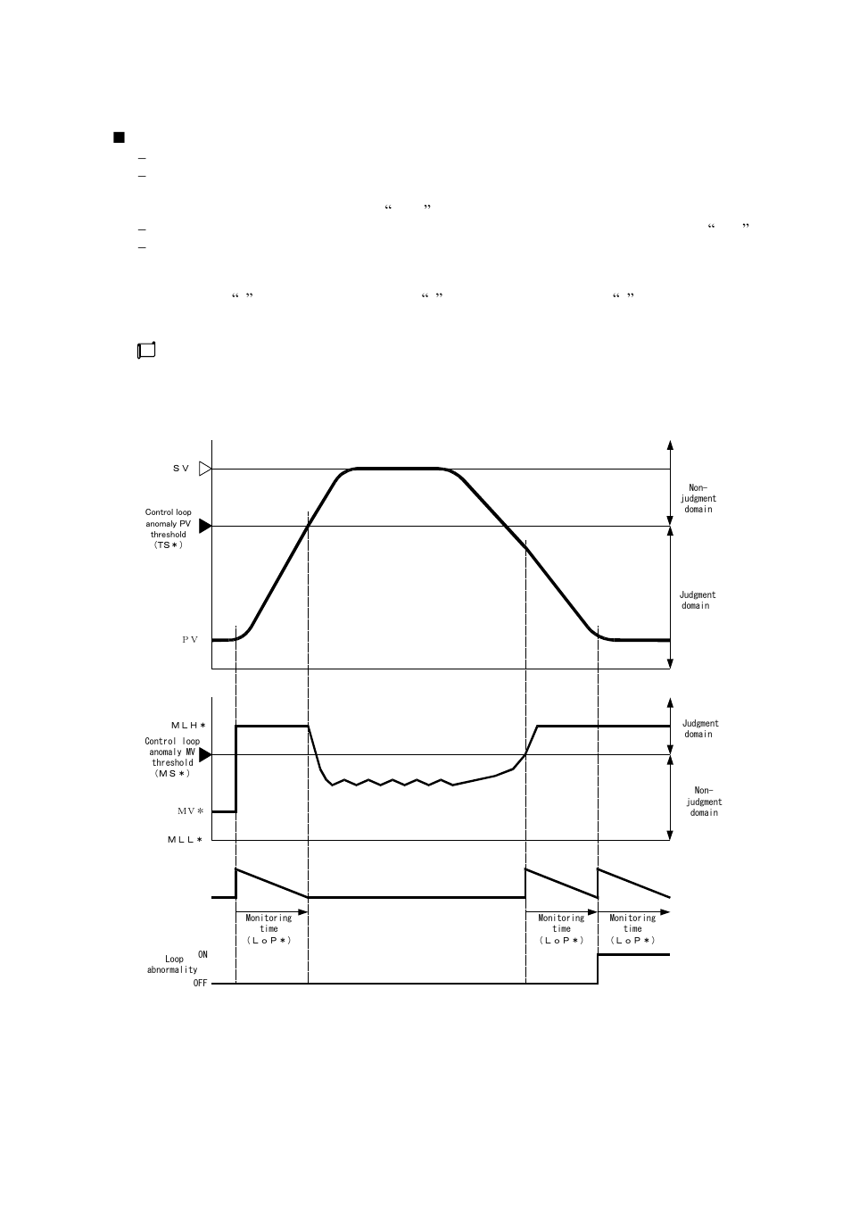 6 loop abnormality function, Loop abnormality function -38 | TOHO ELECTRONICS TTM200 User Manual | Page 108 / 264