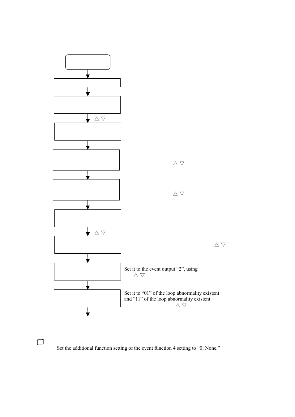TOHO ELECTRONICS TTM200 User Manual | Page 109 / 264