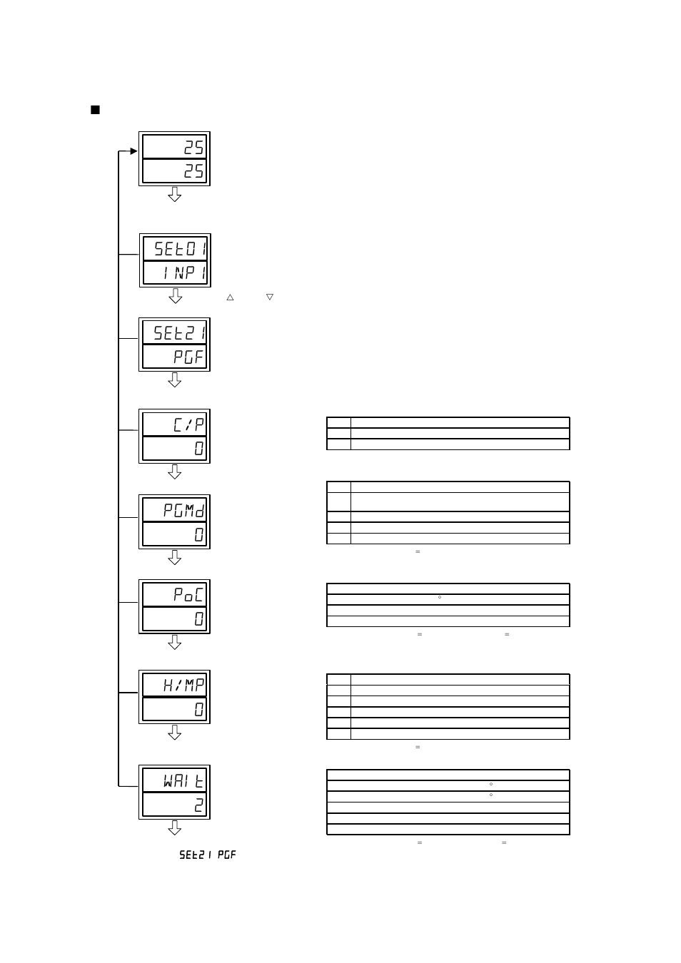 3 set 21 program function setting screen, Set 21 program function setting screen -52, Set01 inp1 c/p 0 | TOHO ELECTRONICS TTM200 User Manual | Page 122 / 264