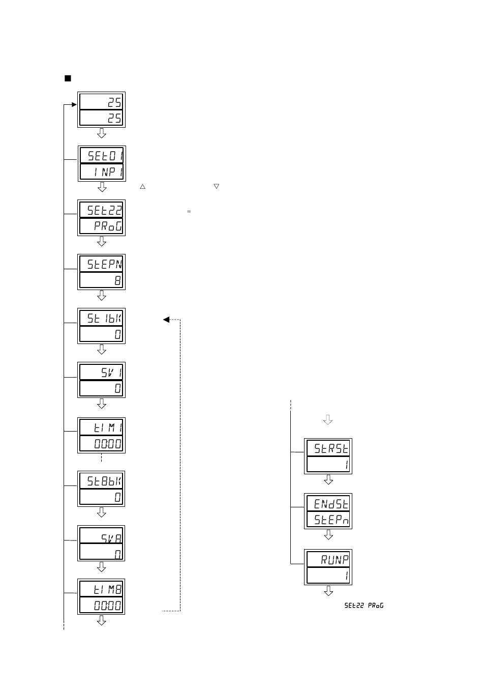 5 set 22 program setting screen, Set 22 program setting screen -55, Runp 1 | TOHO ELECTRONICS TTM200 User Manual | Page 125 / 264