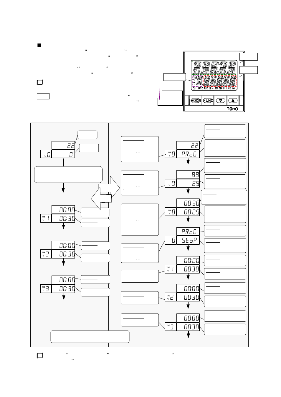 TOHO ELECTRONICS TTM200 User Manual | Page 126 / 264