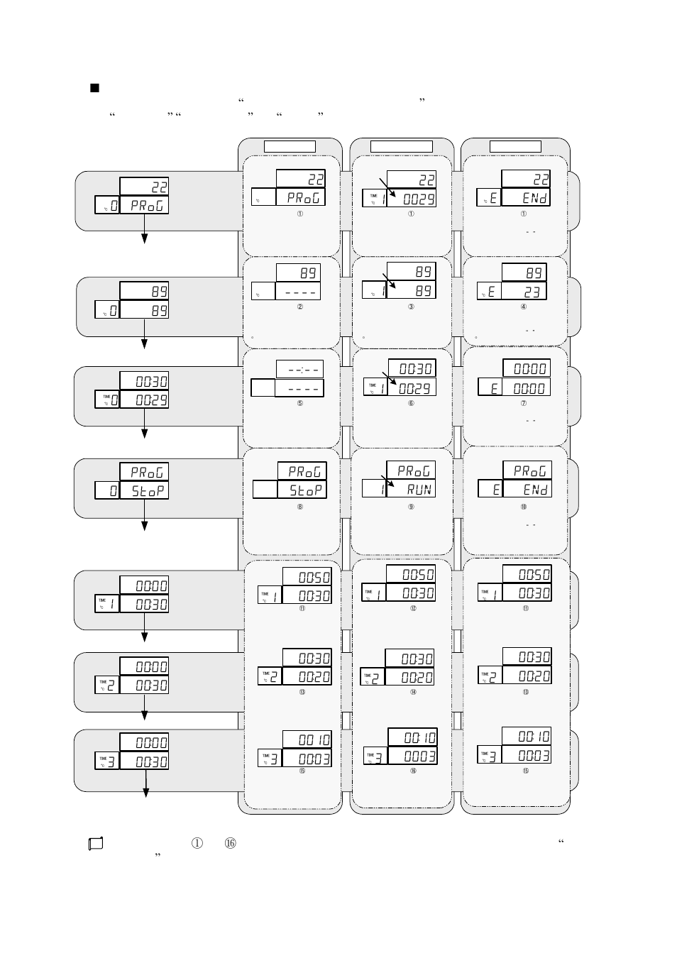TOHO ELECTRONICS TTM200 User Manual | Page 127 / 264