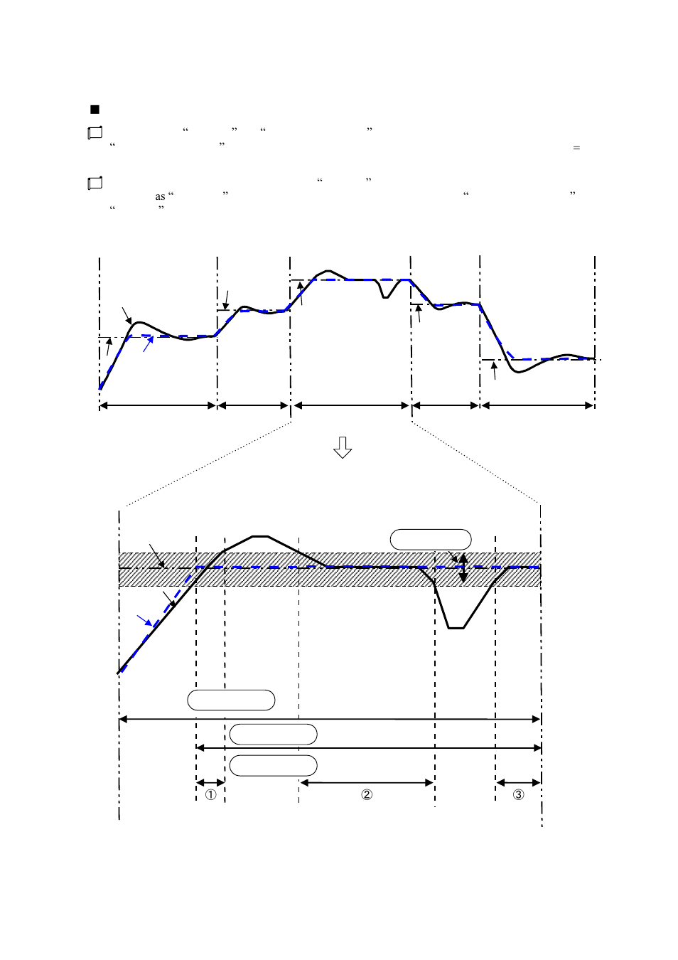 7 complementary explanation of the program run, Complementary explanation of the program run -61 | TOHO ELECTRONICS TTM200 User Manual | Page 131 / 264
