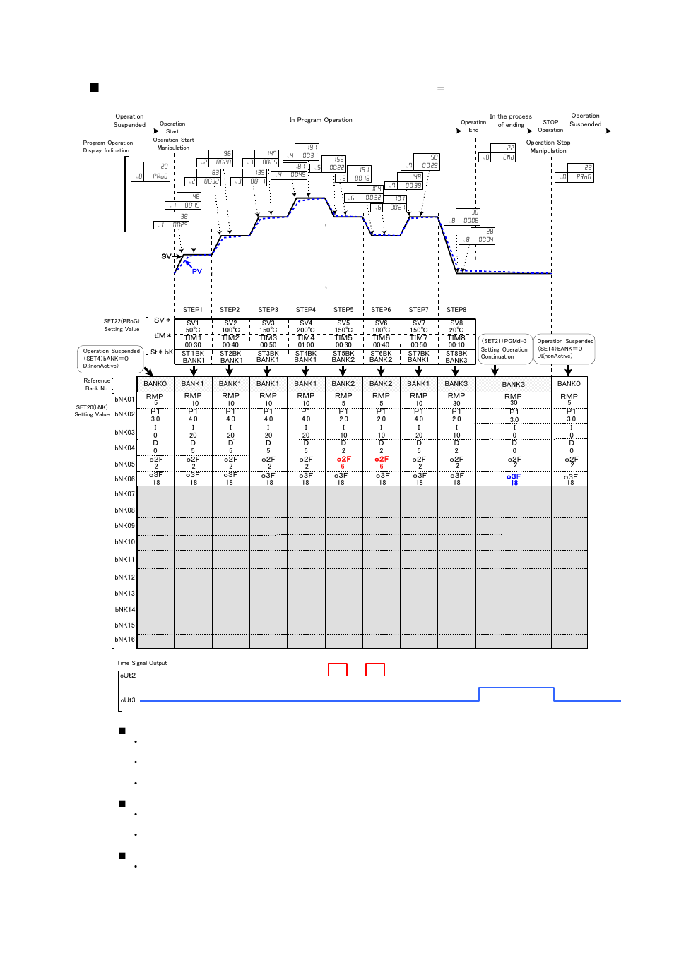 TOHO ELECTRONICS TTM200 User Manual | Page 139 / 264