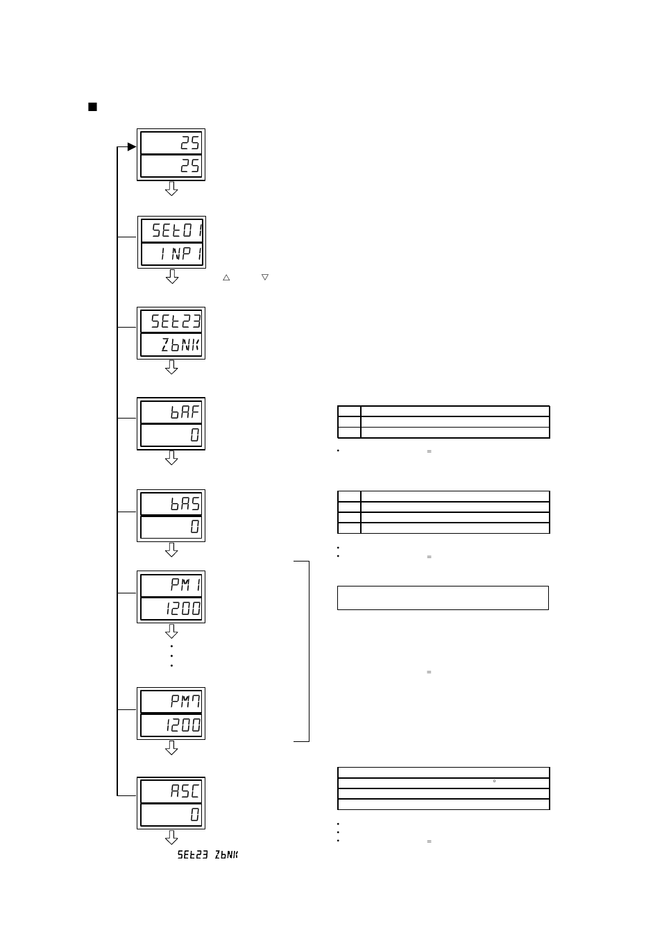 Set01 inp1 baf 0 | TOHO ELECTRONICS TTM200 User Manual | Page 143 / 264