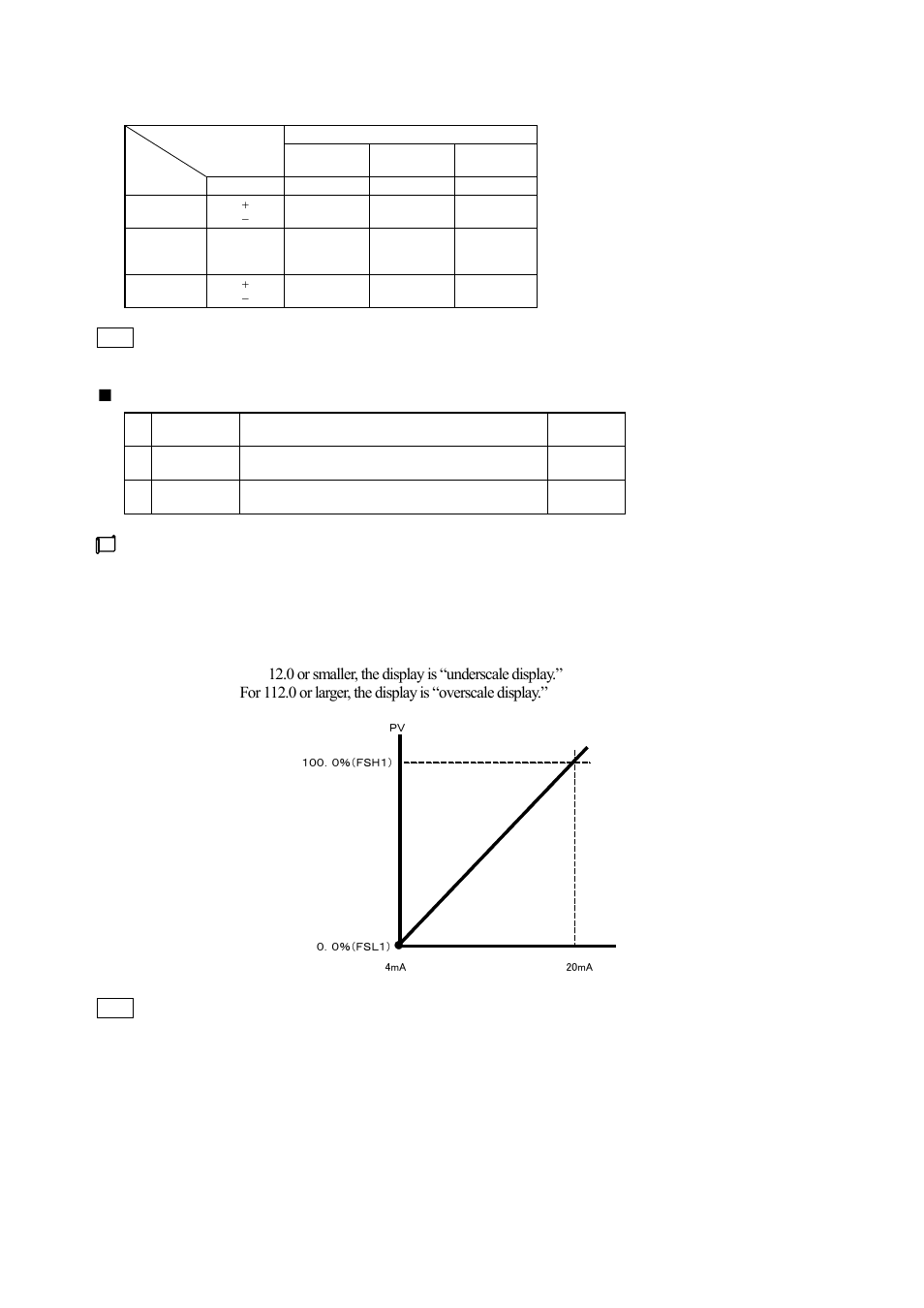 TOHO ELECTRONICS TTM200 User Manual | Page 151 / 264