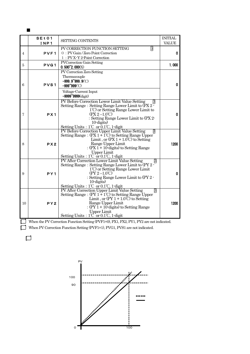 TOHO ELECTRONICS TTM200 User Manual | Page 152 / 264
