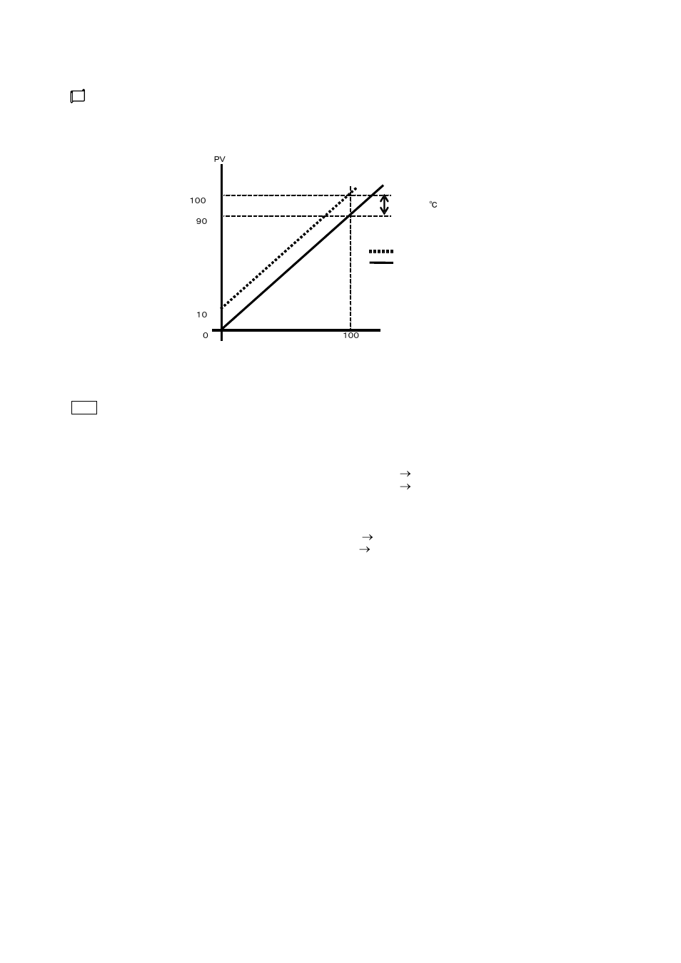 TOHO ELECTRONICS TTM200 User Manual | Page 153 / 264