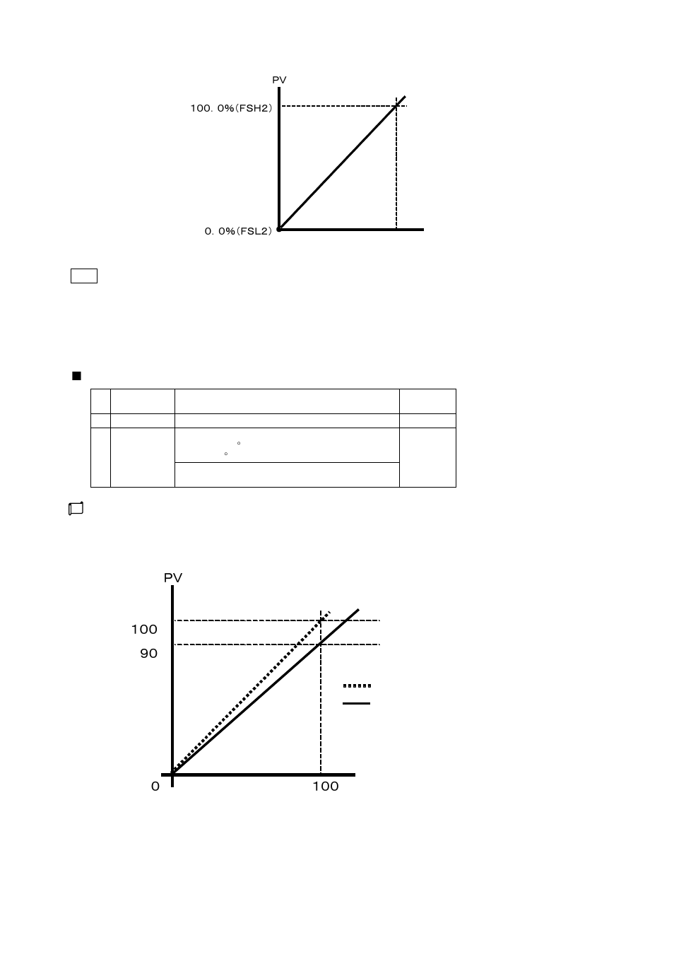 TOHO ELECTRONICS TTM200 User Manual | Page 157 / 264