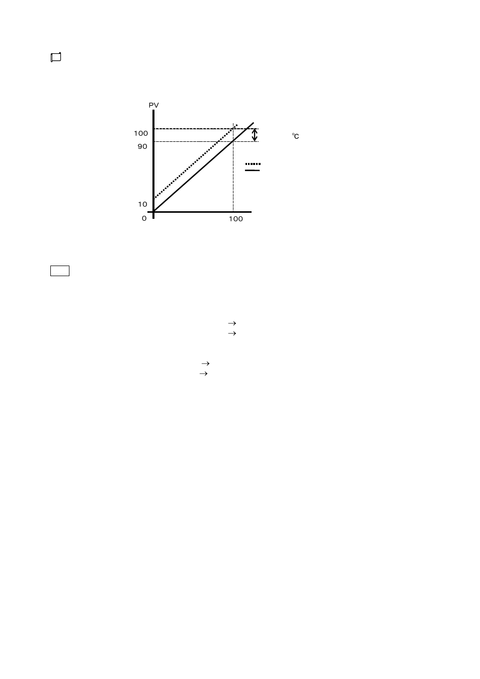 TOHO ELECTRONICS TTM200 User Manual | Page 158 / 264