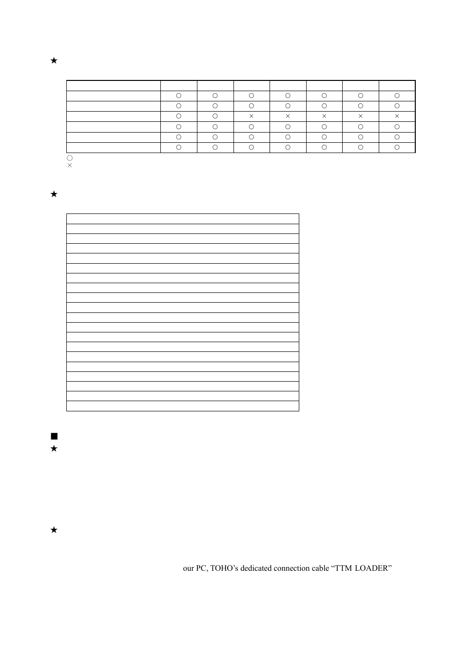 TOHO ELECTRONICS TTM200 User Manual | Page 16 / 264