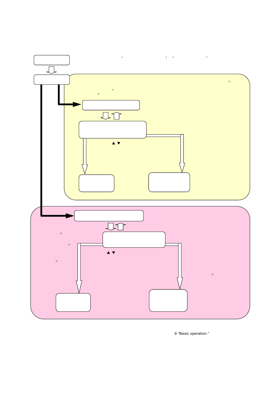 6 basic flow of setting, Basic flow of setting -11 | TOHO ELECTRONICS TTM200 User Manual | Page 17 / 264