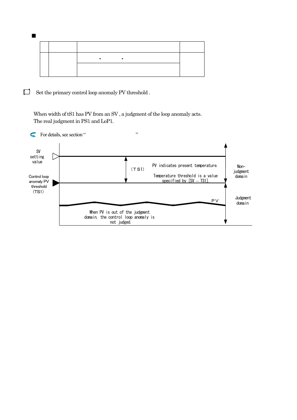 TOHO ELECTRONICS TTM200 User Manual | Page 174 / 264