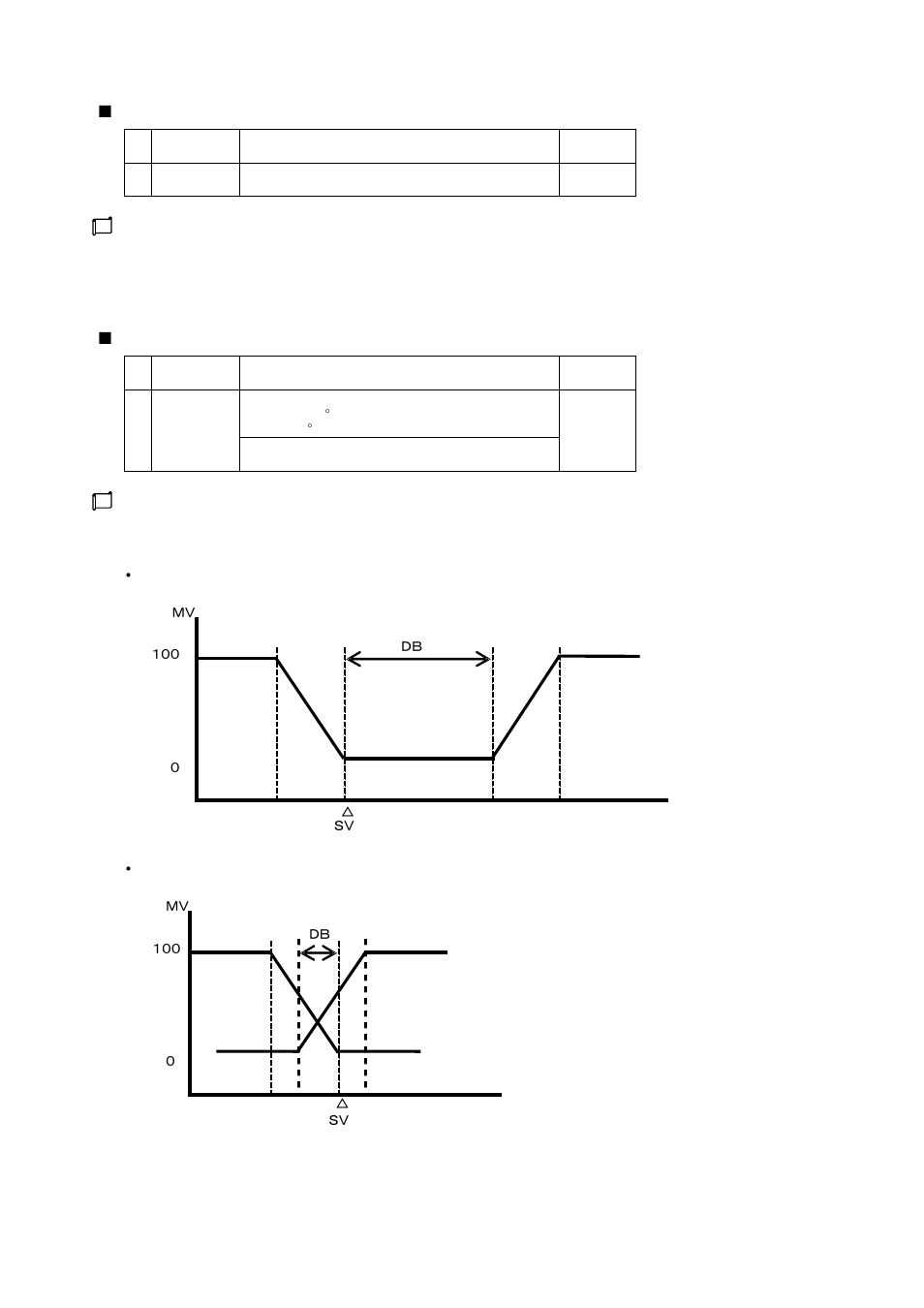 TOHO ELECTRONICS TTM200 User Manual | Page 193 / 264
