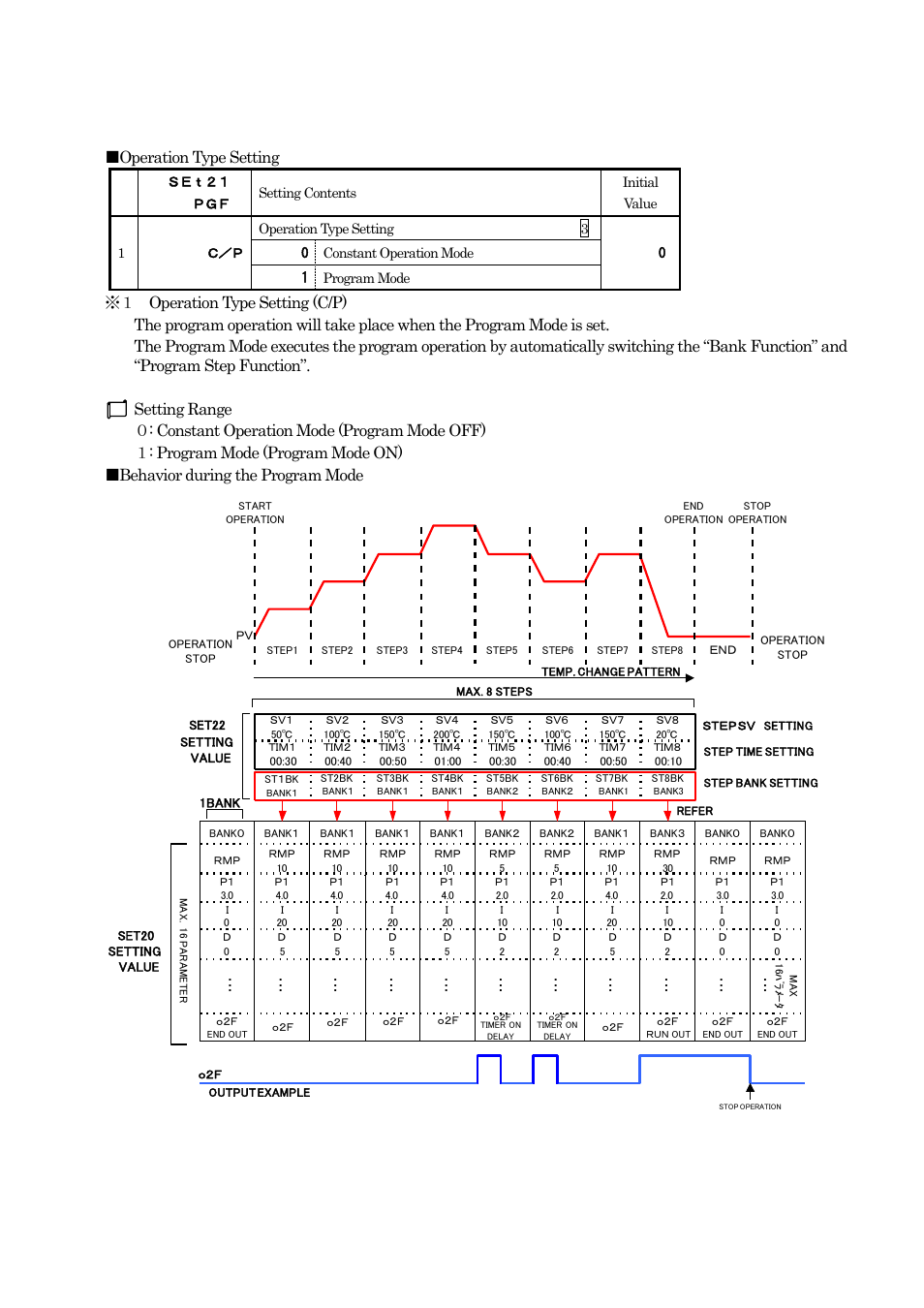 13 program function setting, Operation type setting | TOHO ELECTRONICS TTM200 User Manual | Page 221 / 264