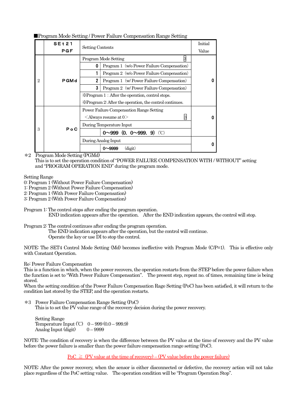 TOHO ELECTRONICS TTM200 User Manual | Page 222 / 264