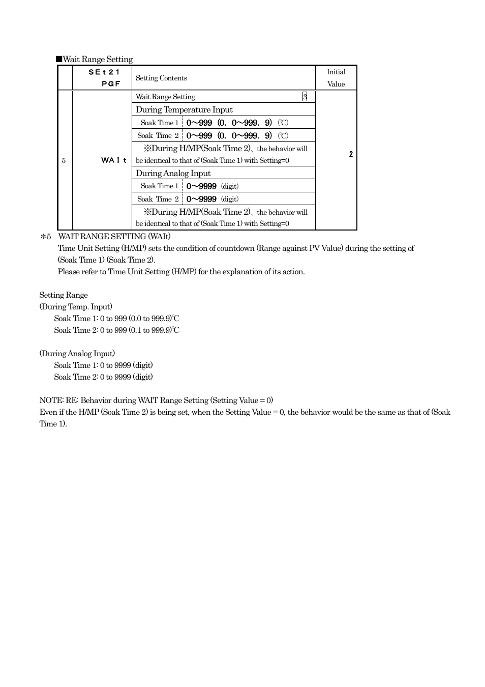 TOHO ELECTRONICS TTM200 User Manual | Page 224 / 264