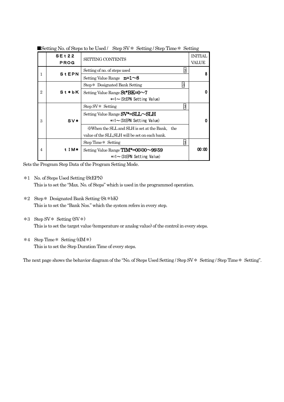 14 program setting | TOHO ELECTRONICS TTM200 User Manual | Page 225 / 264