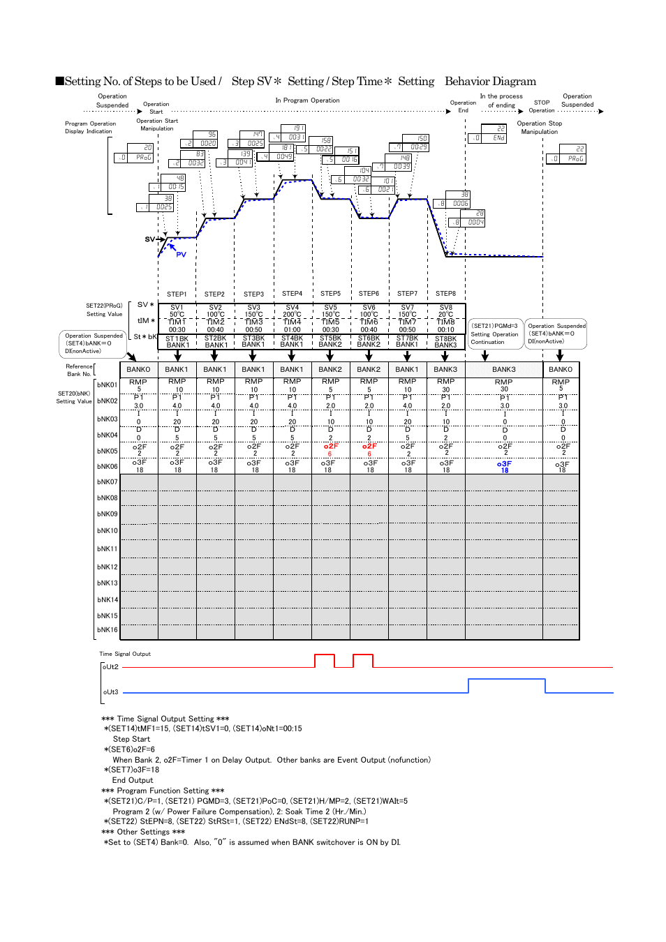 TOHO ELECTRONICS TTM200 User Manual | Page 226 / 264