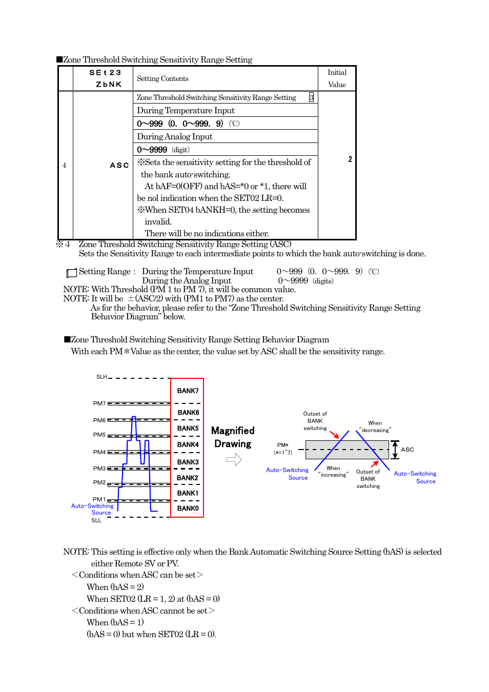 Magnified drawing | TOHO ELECTRONICS TTM200 User Manual | Page 231 / 264