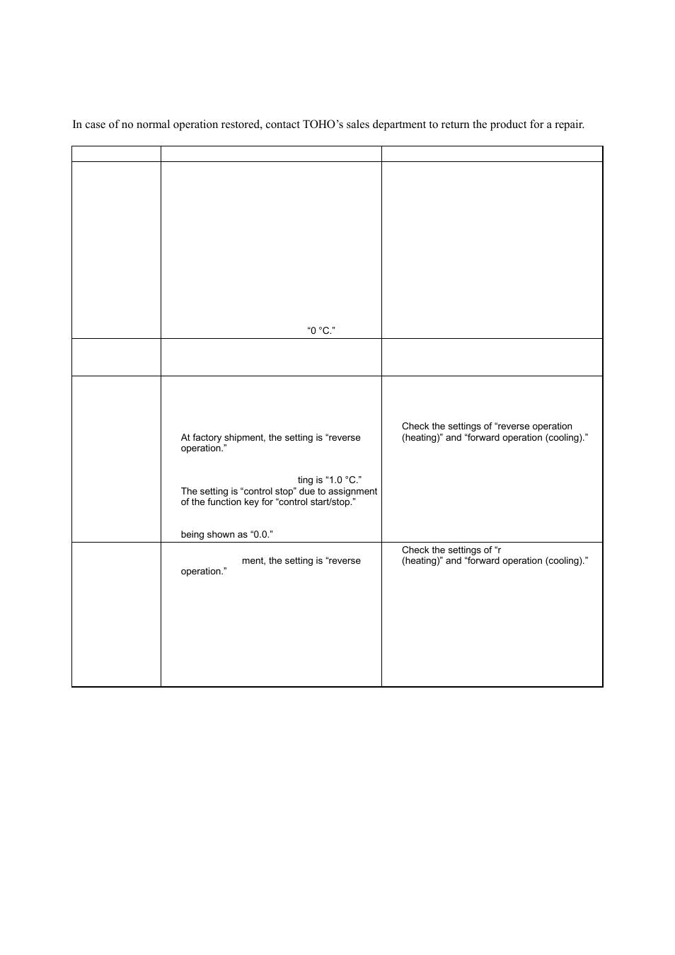 4 troubleshooting, Troubleshooting -11 | TOHO ELECTRONICS TTM200 User Manual | Page 242 / 264