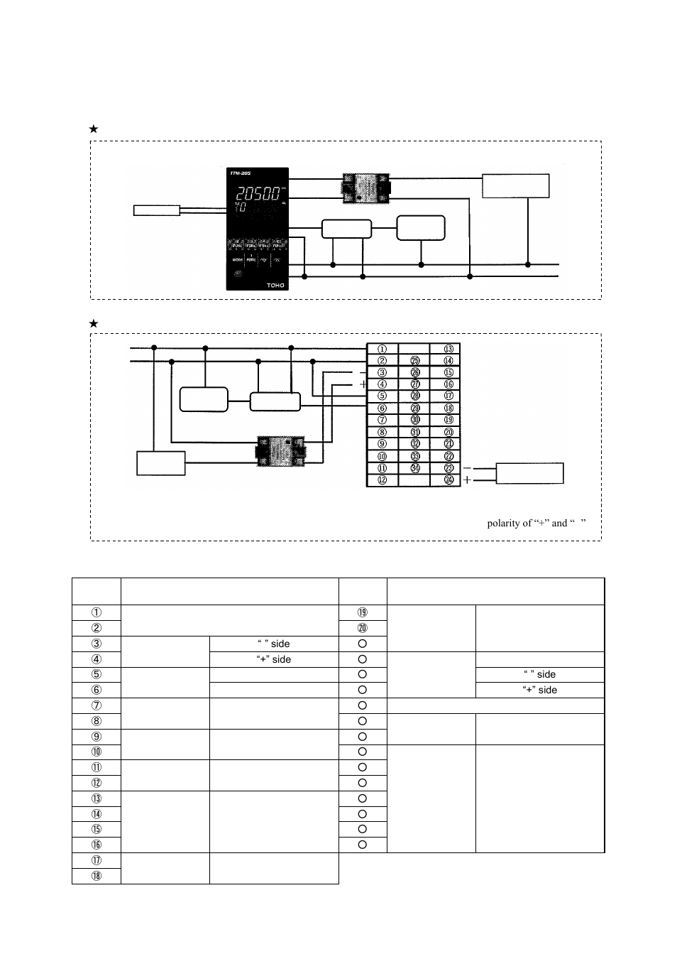TOHO ELECTRONICS TTM200 User Manual | Page 40 / 264