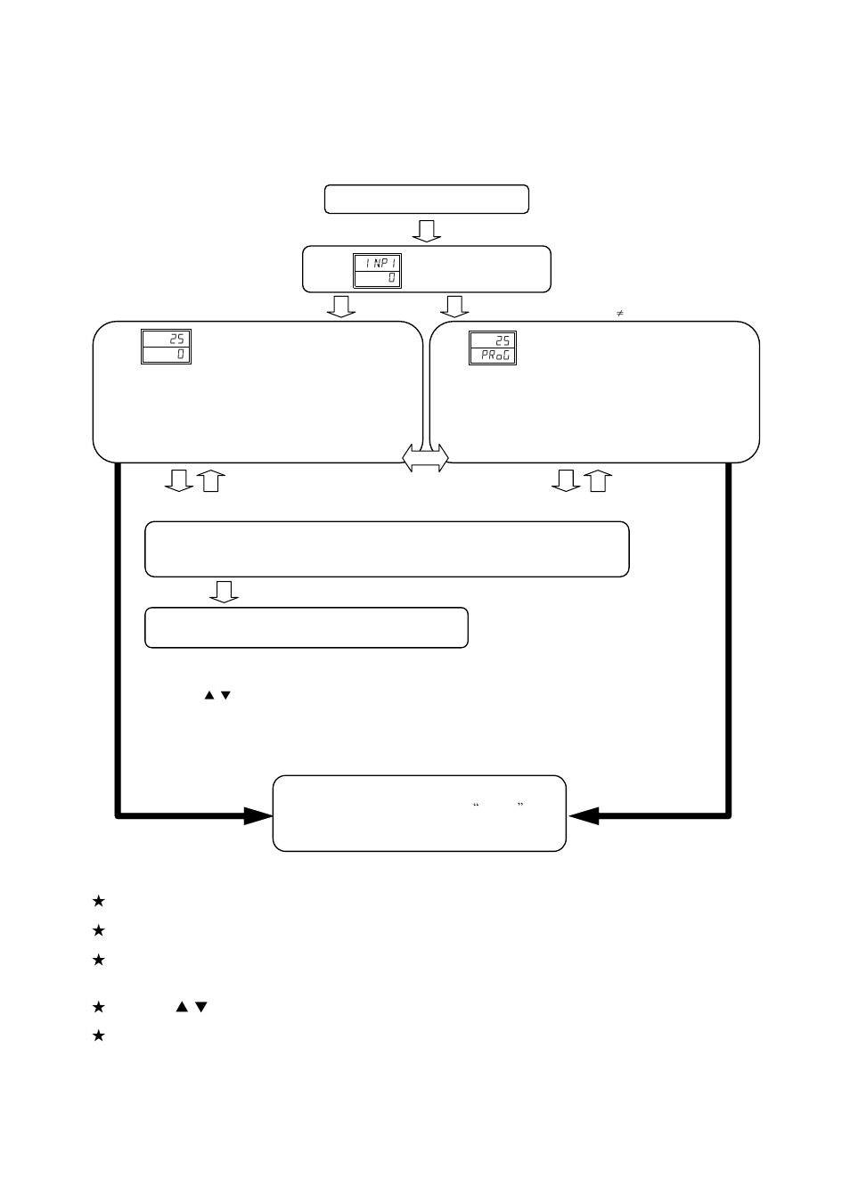 1 flow of setting mode, Flow of setting mode -2 | TOHO ELECTRONICS TTM200 User Manual | Page 43 / 264