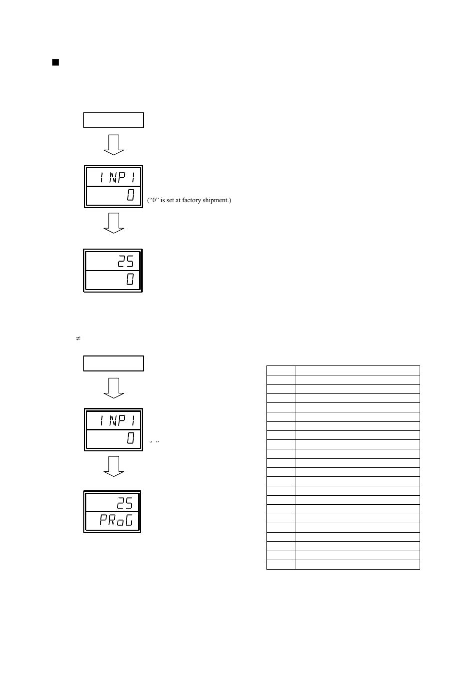 0inp1, Prog 25 | TOHO ELECTRONICS TTM200 User Manual | Page 44 / 264