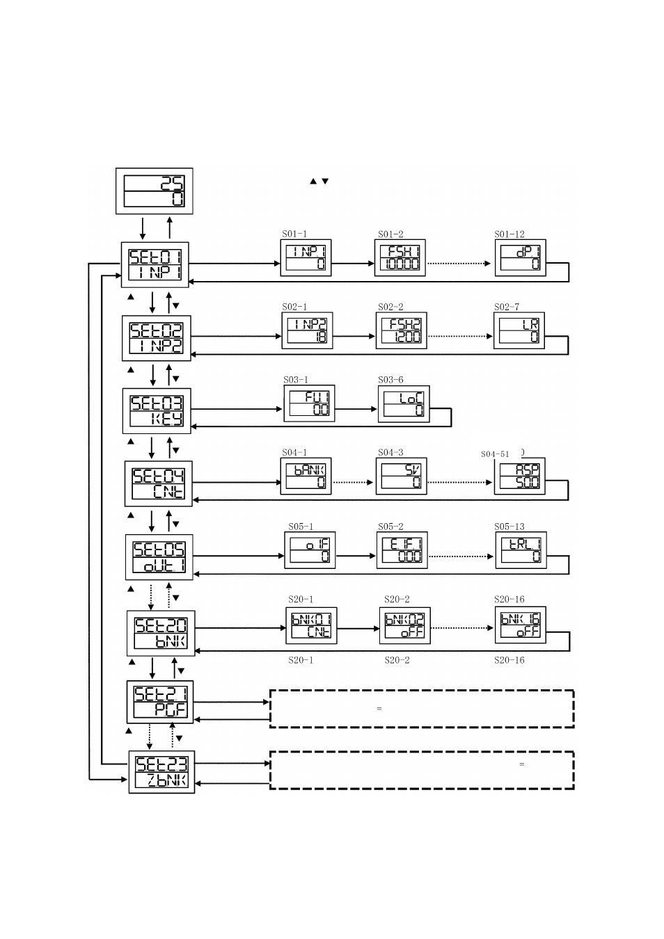 2 basic operation, Basic operation -4, Switchover of parameters (flow as a whole) -4 | 1 switchover of parameters (flow as a whole) | TOHO ELECTRONICS TTM200 User Manual | Page 45 / 264