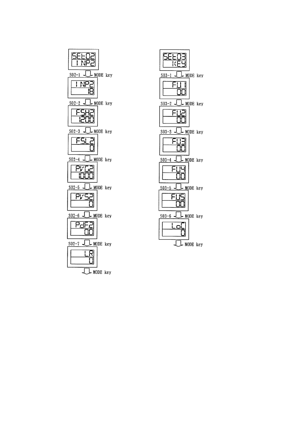 TOHO ELECTRONICS TTM200 User Manual | Page 48 / 264