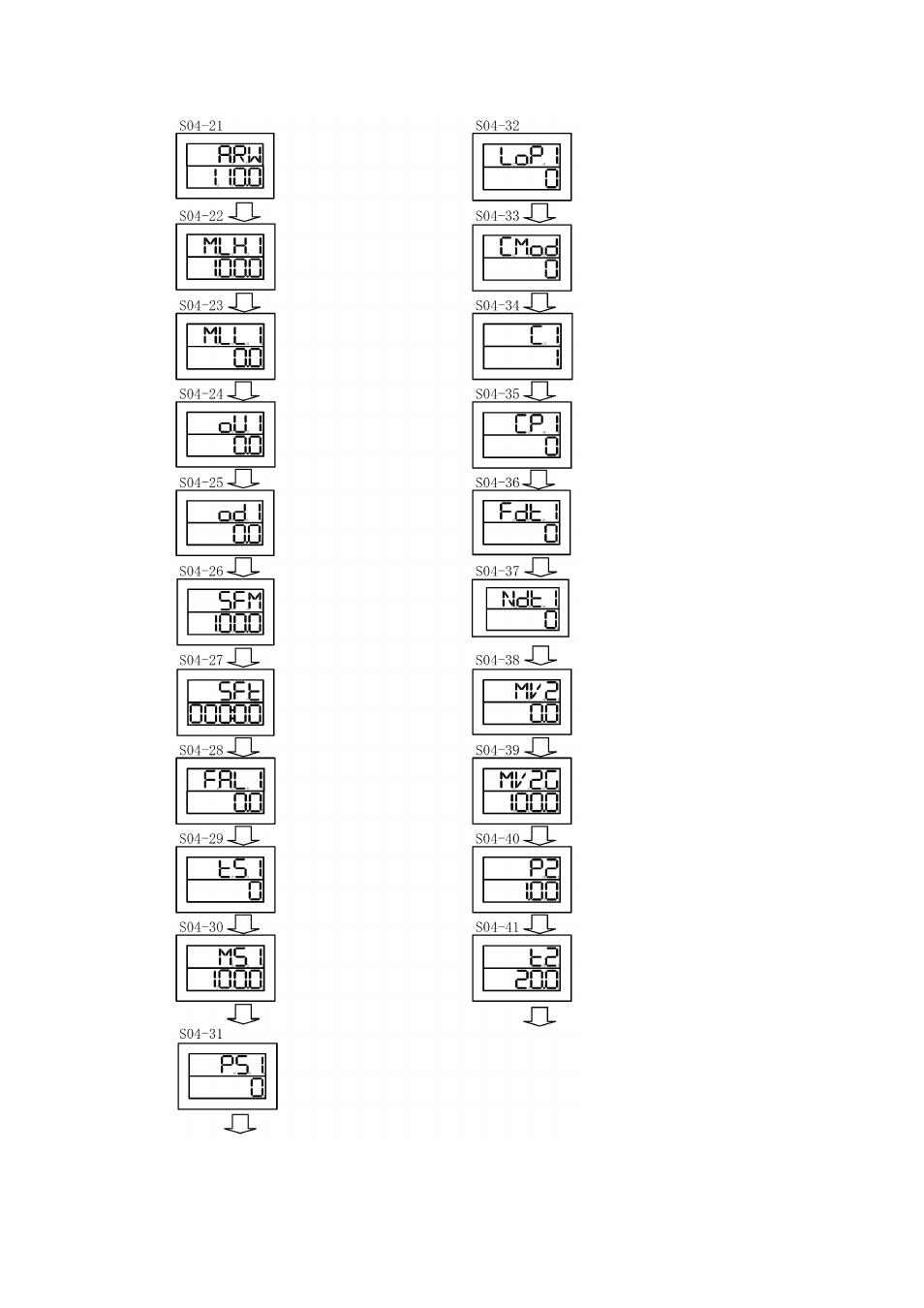 TOHO ELECTRONICS TTM200 User Manual | Page 50 / 264
