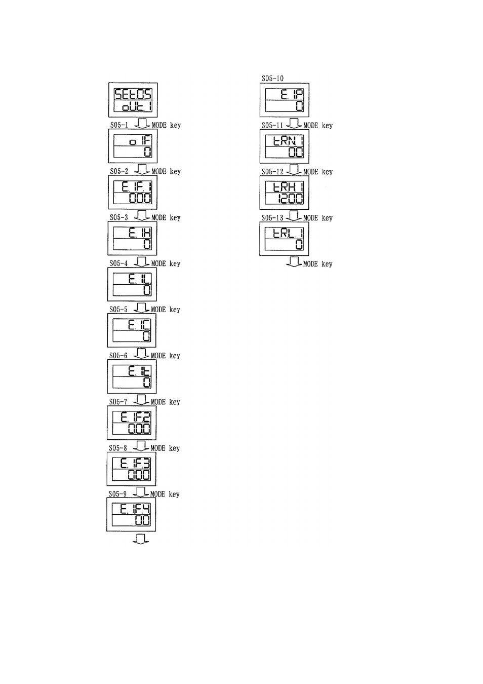 TOHO ELECTRONICS TTM200 User Manual | Page 52 / 264