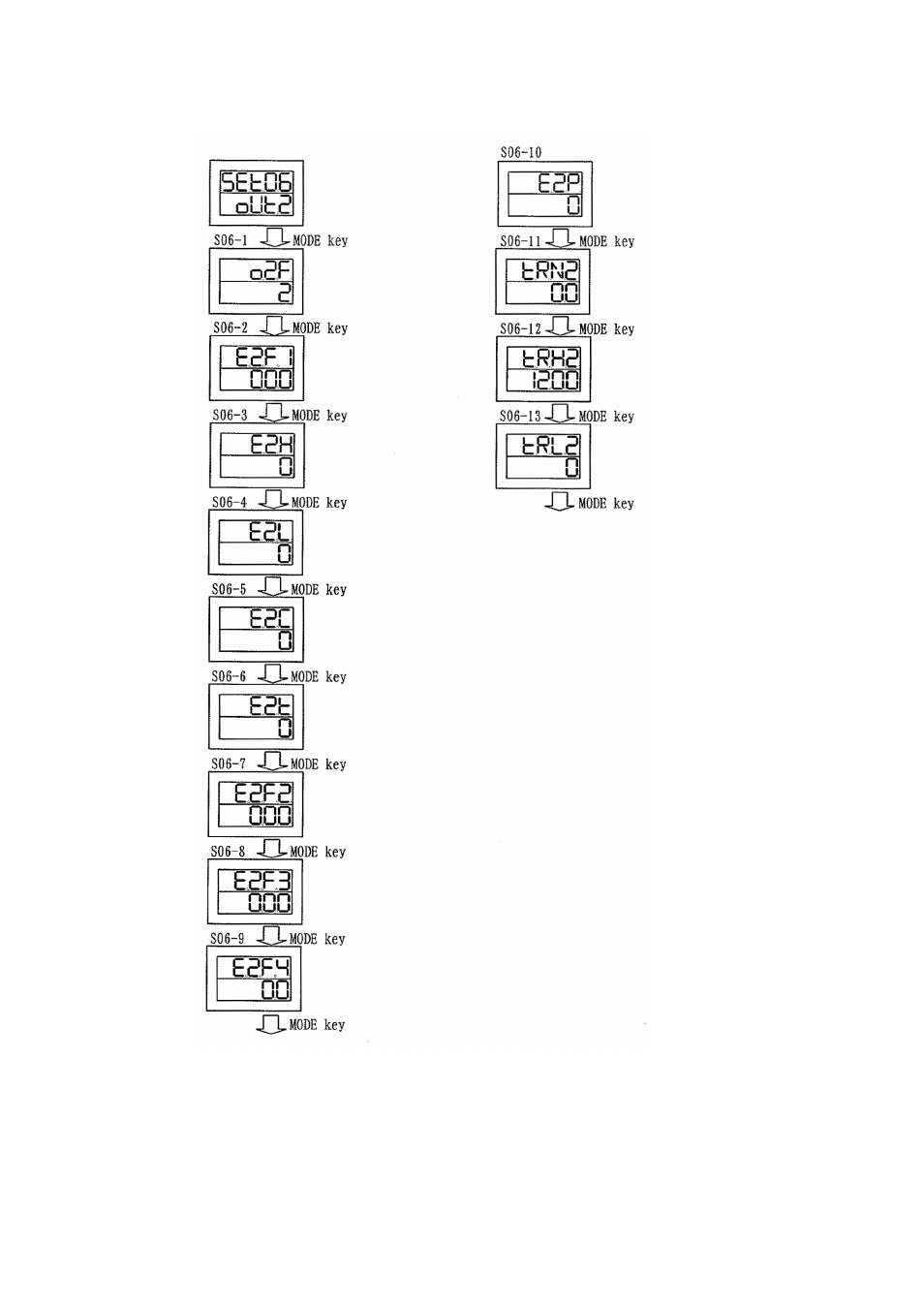 TOHO ELECTRONICS TTM200 User Manual | Page 53 / 264