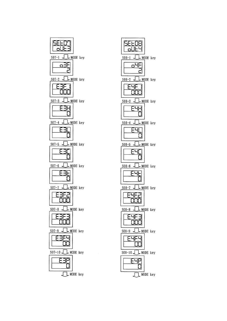 TOHO ELECTRONICS TTM200 User Manual | Page 54 / 264