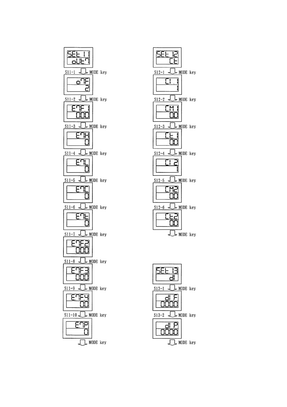 TOHO ELECTRONICS TTM200 User Manual | Page 56 / 264