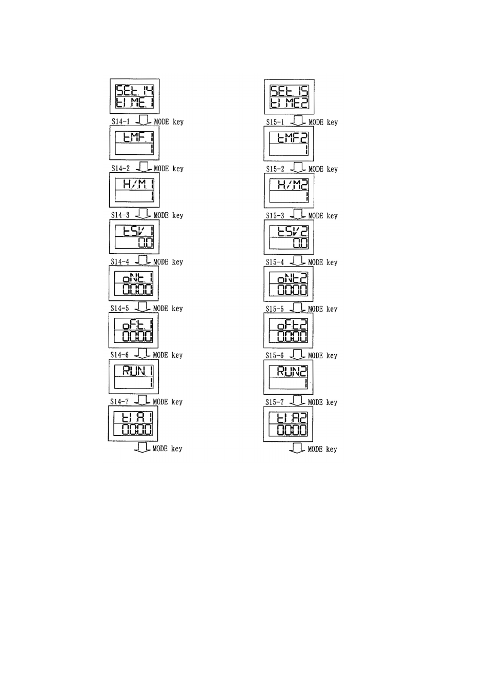 TOHO ELECTRONICS TTM200 User Manual | Page 57 / 264