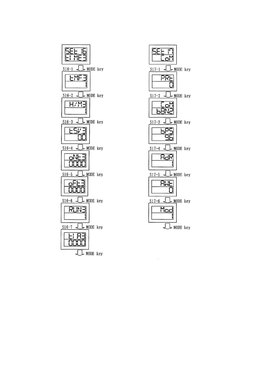 TOHO ELECTRONICS TTM200 User Manual | Page 58 / 264