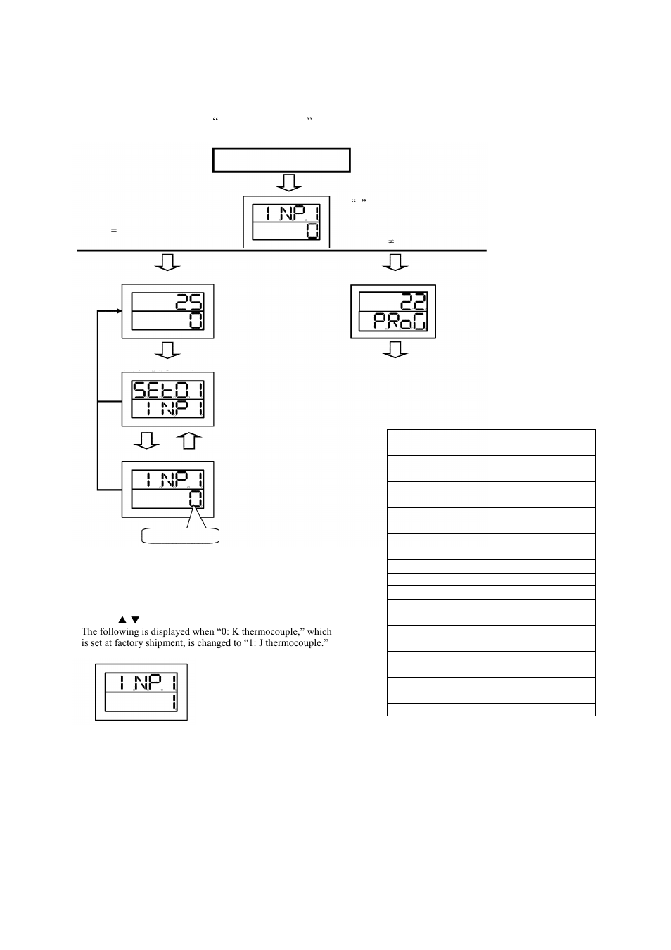 Setting of input types -20, 3 setting of input types | TOHO ELECTRONICS TTM200 User Manual | Page 61 / 264