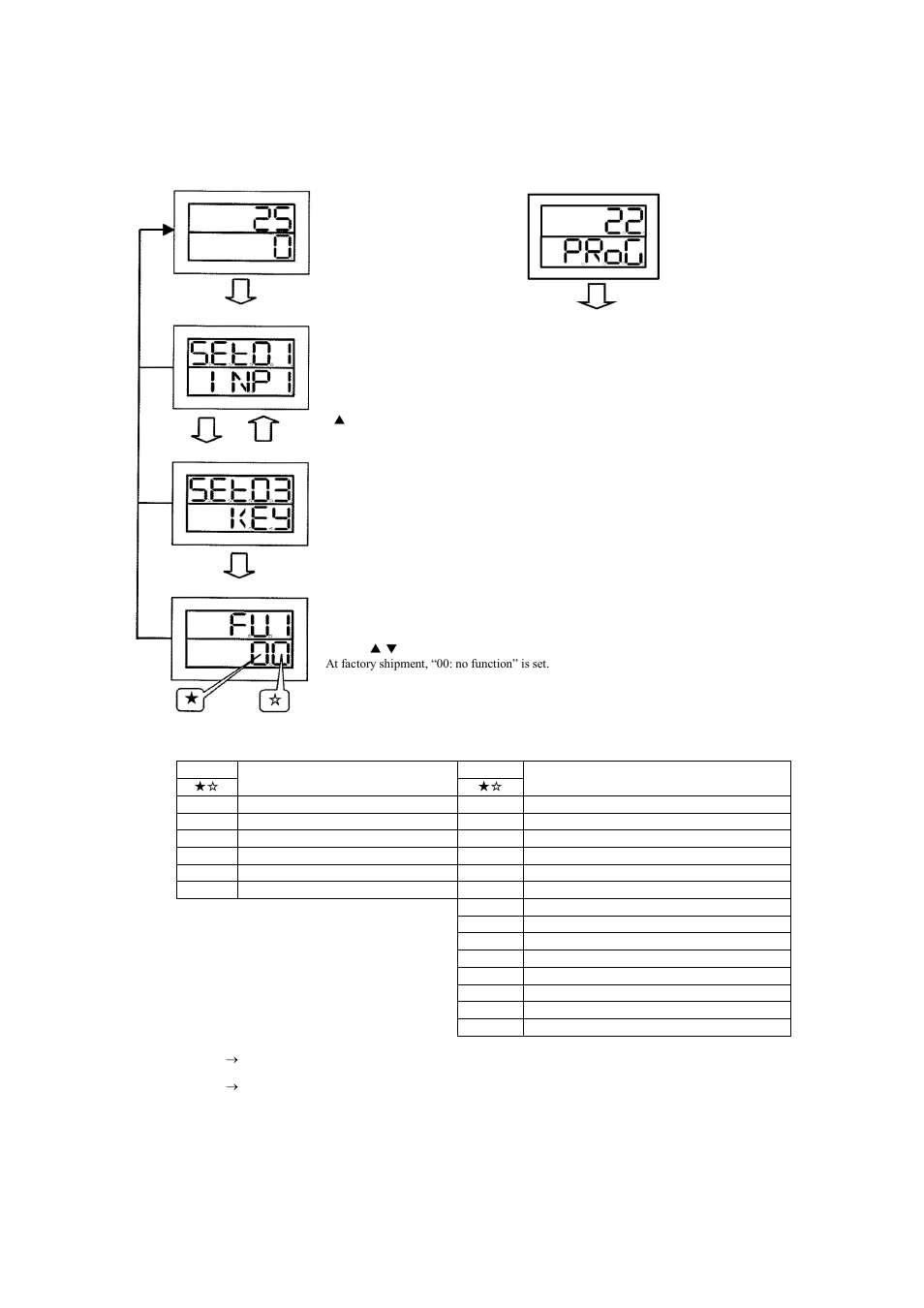 Setting of key functions -21, 4 setting of key functions, How to set key functions is described | TOHO ELECTRONICS TTM200 User Manual | Page 62 / 264