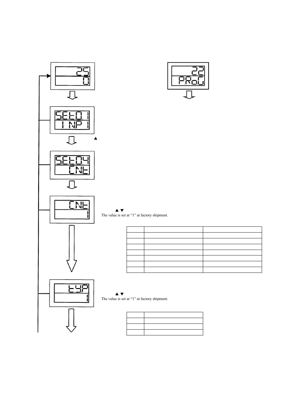 How to set control types -23, 6 how to set control types, How to set control types is described | TOHO ELECTRONICS TTM200 User Manual | Page 64 / 264