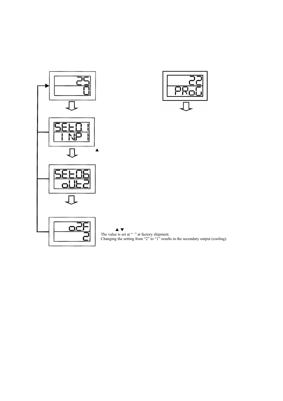 How to set outputs -25, 7 how to set outputs | TOHO ELECTRONICS TTM200 User Manual | Page 66 / 264