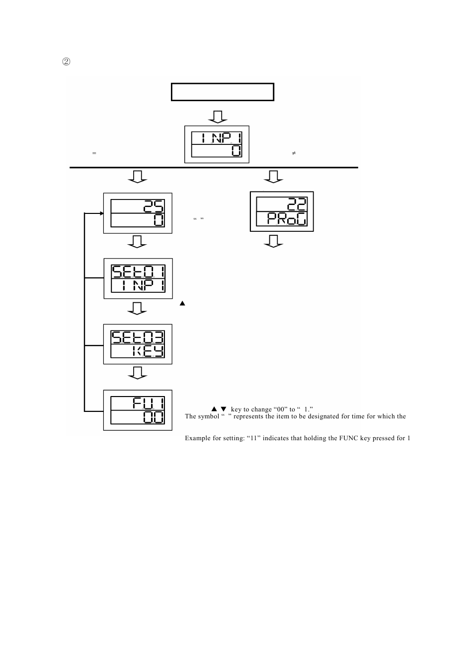 TOHO ELECTRONICS TTM200 User Manual | Page 75 / 264