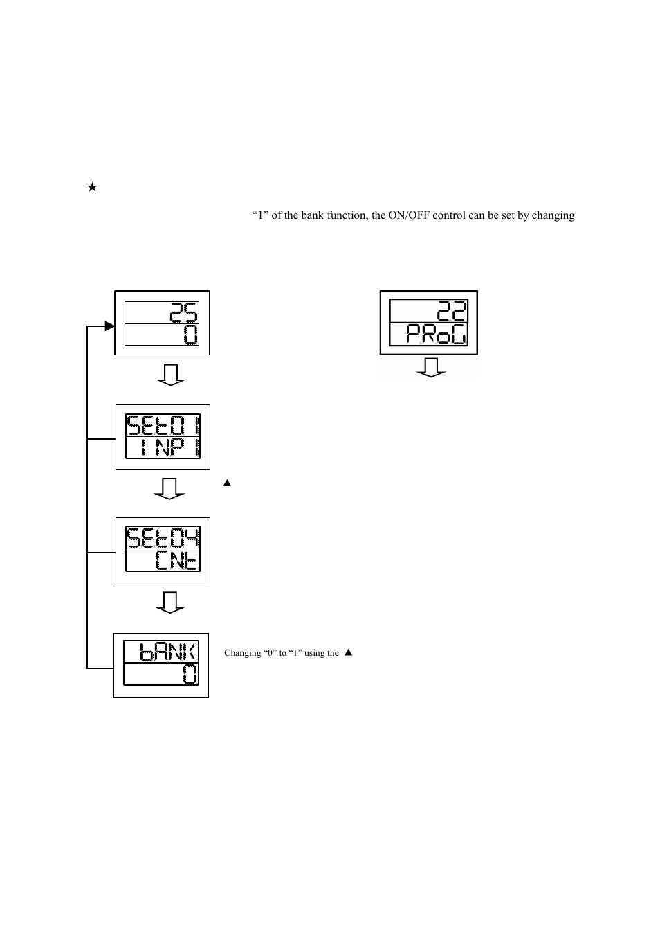 2 on/off control setting, On/off control setting -7 | TOHO ELECTRONICS TTM200 User Manual | Page 77 / 264