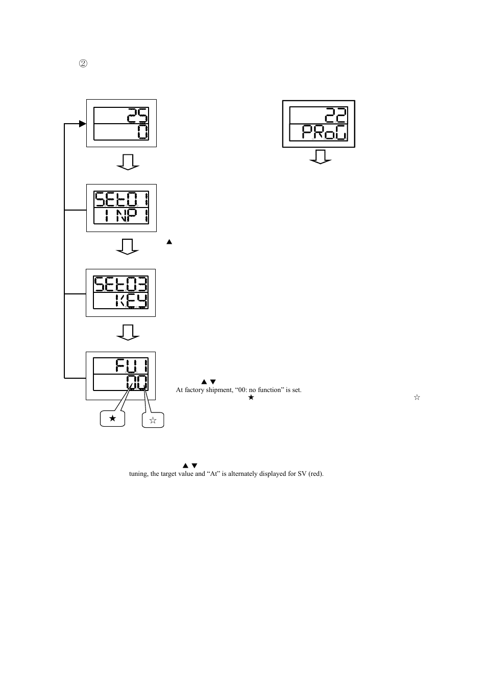 TOHO ELECTRONICS TTM200 User Manual | Page 80 / 264