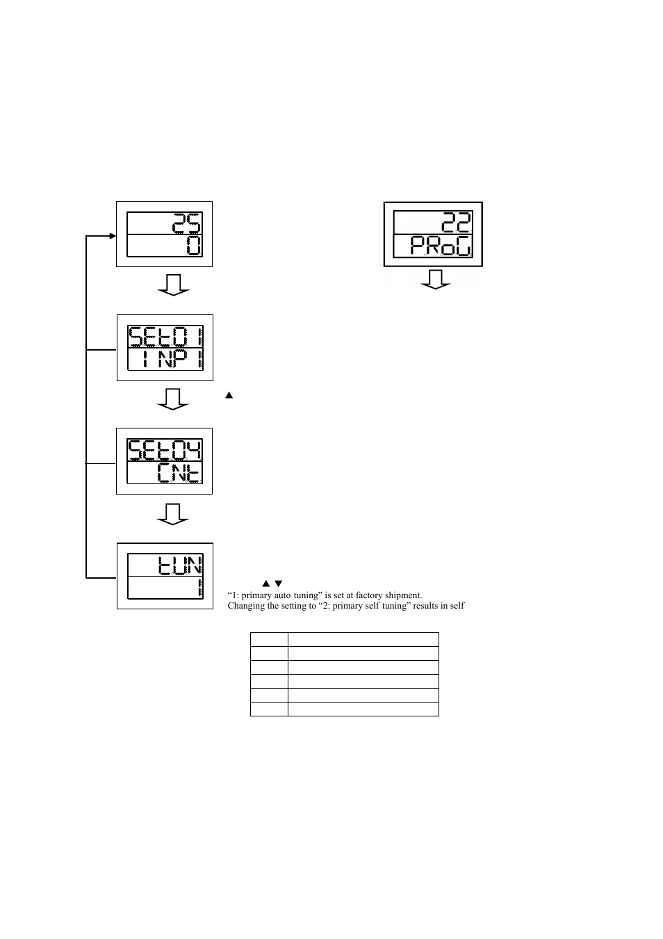 TOHO ELECTRONICS TTM200 User Manual | Page 81 / 264